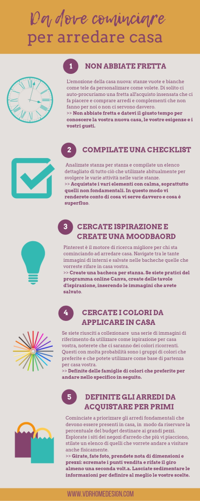dove cominciare per arredare casa infografica